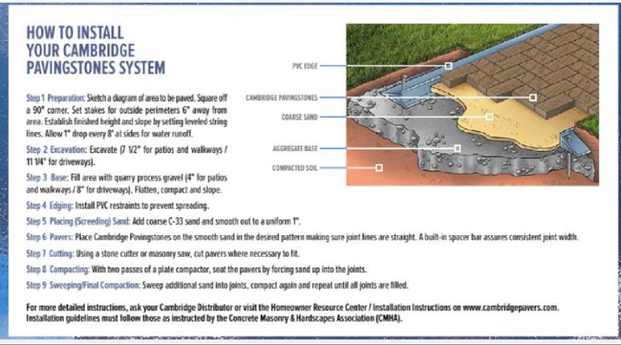 Step-by-step guide detailing the installation process of a Cambridge Pavingstones system for patios and walkways.